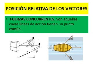 FUERZA : APLICACIONES