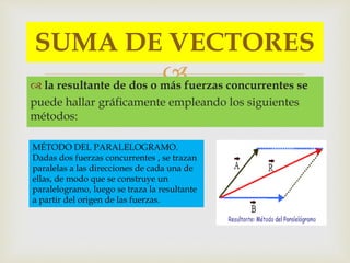 FUERZA : APLICACIONES