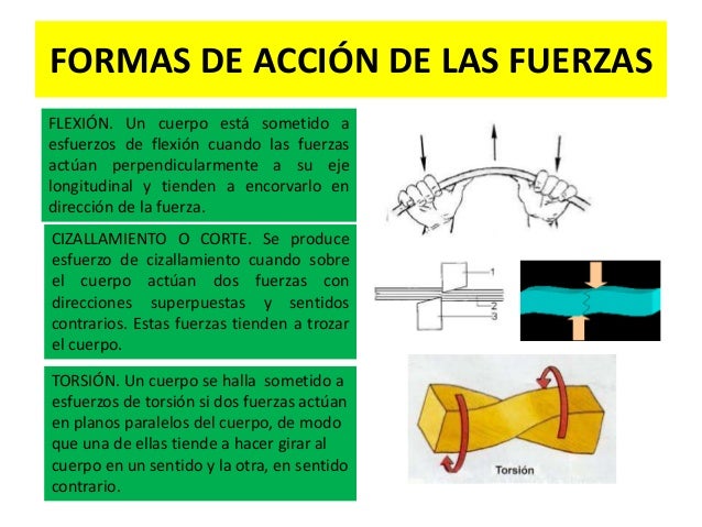FUERZA : APLICACIONES