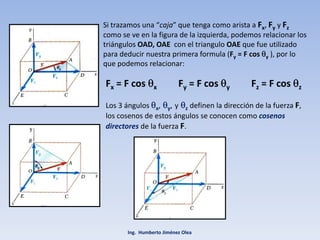 Si trazamos una “caja” que tenga como arista a Fx, Fy y Fz
como se ve en la figura de la izquierda podemos relacionar loscomo se ve en la figura de la izquierda, podemos relacionar los 
triángulos OAD, OAE  con el triangulo OAE que fue utilizado 
para deducir nuestra primera formula (Fy = F cos θy ), por lo 
que podemos relacionar:
Fx = F cos θx Fy = F cos θy Fz = F cos θz
3 á l θ θ θ d fi l di ió d l f FLos 3 ángulos θx, θy, y θz definen la dirección de la fuerza F, 
los cosenos de estos ángulos se conocen como cosenos 
directores de la fuerza F.
Ing.  Humberto Jiménez Olea
 