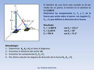 El alambre de una torre esta anclado en A por
medio de un perno, la tensión en el alambre es
d 2 500 Nde 2,500 N.
Determine las componentes Fx, Fy y Fz de la
fuerza que actúa sobre el perno. Los ángulos θx,
θy, y θz que definen la dirección de la fuerza.θy, y θz que definen la dirección de la fuerza.
Resultado:
Fx = –1 060 N
F 2 120 N
cos θx = 115.1°
θ 32°Fy = 2,120 N
Fz = 795 N
cos θy = 32°
cos θz = 71.5°
Metodología:
1.‐ Determinar dx, dy y dz en base al diagrama.y
2.‐ Encontrar la distancia del vector (d).
3.‐ Encontrar las componentes Fx, Fy y Fz.
4.‐ Por último calcular los ángulos de dirección de la fuerza θx, θy, y θz
Ing.  Humberto Jiménez Olea
 