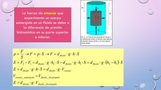 La fuerza de empuje que
experimenta un cuerpo
sumergido en un fluido se debe a
la diferencia de presión
hidrostática en su parte superior
e inferior.
 
desalojadofluidofluido
desalojadofluidosumergidocuerpo
cuerpofluidofluido
fluidofluidofluido
fluido
VgdE
VV
VgdShgdE
ShhgdShgdShgdFFE
ShgdFSpF
S
F
p
_
__
121212





 
