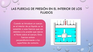 LAS FUERZAS DE PRESIÓN EN EL INTERIOR DE LOS
FLUIDOS
Cuando se introduce un cuerpo
en el interior de un líquido se ve
sometido a unas fuerzas que son
debidas a la presión que ejerce
el fluido sobre el cuerpo. Estas
fuerzas actúan
perpendicularmente a las
superficies de contacto.
 