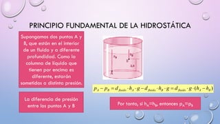 PRINCIPIO FUNDAMENTAL DE LA HIDROSTÁTICA
Supongamos dos puntos A y
B, que están en el interior
de un fluido y a diferente
profundidad. Como la
columna de líquido que
tienen por encima es
diferente, estarán
sometidos a distinta presión.
La diferencia de presión
entre los puntos A y B
)( BAfluidoBfluidoAfluidoBA hhgdghdghdpp 
Por tanto, si hA=hB, entonces pA=pB
 