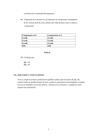 un Sistema de Coordenadas Rectangulares.


      16.- Empleando las ecuaciones 1 y 2, determine las componentes rectangulares
           de los vectores de F1, F2 y F3 y elabore una Tabla de datos como se indica a
            continuación:




         Componentes en X                    Componentes en Y
         F1cosθ 1                            F1senθ 1
         F2cosθ 2                            F2senθ 2
         F3cosθ 3                            F3senθ 3
         ΣFθ                                 ΣFθ


                                       Tabla II

       17.- Verifique que:

           ΣF1 = 0
           ΣF2 = 0




VII.- DISCUSION Y CONCLUSIONES

   Si no se cumple la primera condición del equilibrio estático para las fuerzas F1,,F2 y F3,
   enumere todas las posibles fuentes de error y repita el experimento minimizándolas. Compare
   los nuevos resultados con los del anterior, y discuta con su instructor y compañeros como
   mejorar este experimento.




                                             9
 