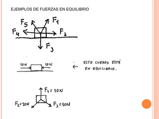 EJEMPLOS DE FUERZAS EN EQUILIBRIO 