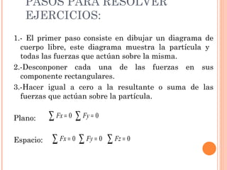 PASOS PARA RESOLVER EJERCICIOS: 1.- El primer paso consiste en dibujar un diagrama de cuerpo libre, este diagrama muestra la partícula y  todas las fuerzas que actúan sobre la misma. 2.-Desconponer cada una de las fuerzas en sus componente rectangulares.  3.-Hacer igual a cero a la resultante o suma de las fuerzas que actúan sobre la partícula. Plano:  Espacio: 
