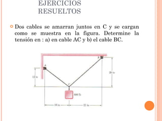 EJERCICIOS RESUELTOS Dos cables se amarran juntos en C y se cargan como se muestra en la figura. Determine la tensión en : a) en cable AC y b) el cable BC. 
