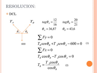 RESOLUCION: DCL 600 (1) (2) 