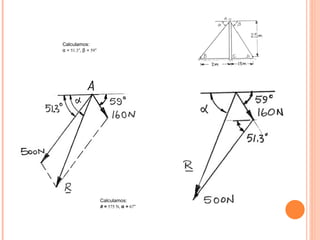 Calculamos: α  =  51.3 ° ,  β  =  59 ° Calculamos: R  =   575 N,  α  =   67 ° 