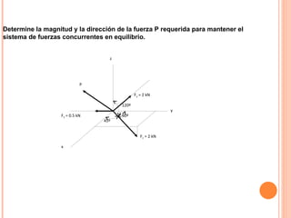 Determine la magnitud y la dirección de la fuerza P requerida para mantener el sistema de fuerzas concurrentes en equilibrio. 60º 120º 45º F 1  = 2 kN F 3  = 0.5 kN F 2  = 2 kN P z y x 