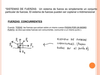 *SISTEMAS DE FUERZAS:  Un sistema de fuerza es simplemente un conjunto particular de fuerzas. El sistema de fuerzas pueden ser coplanar o tridimensional FUERZAS  CONCURRENTES   Cuando  TODAS   las fuerzas que actúan sobre un mismo cuerpo  PASAN POR UN MISMO PUNTO , se dice que estas fuerzas son concurrentes. (concurren a un mismo punto ).  