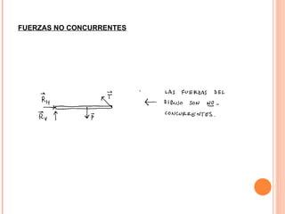 FUERZAS NO CONCURRENTES   