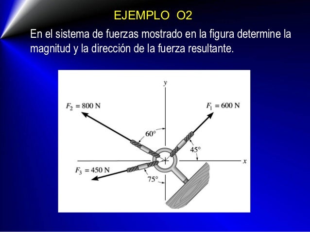 Fuerzas estatica