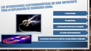 La electricidad
El magnetismo
La interacción entre la luz y la materia
Las ondas electromagnéticas
La estructura interna de la materia a escala atómica y molecular
 