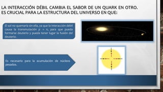 LA INTERACCIÓN DÉBIL CAMBIA EL SABOR DE UN QUARK EN OTRO.
ES CRUCIAL PARA LA ESTRUCTURA DEL UNIVERSO EN QUE:
El sol no quemaría sin ella, ya que la interacción débil
causa la transmutación p -> n, para que pueda
formarse deuterio y pueda tener lugar la fusión del
deuterio.
Es necesario para la acumulación de núcleos
pesados.
 