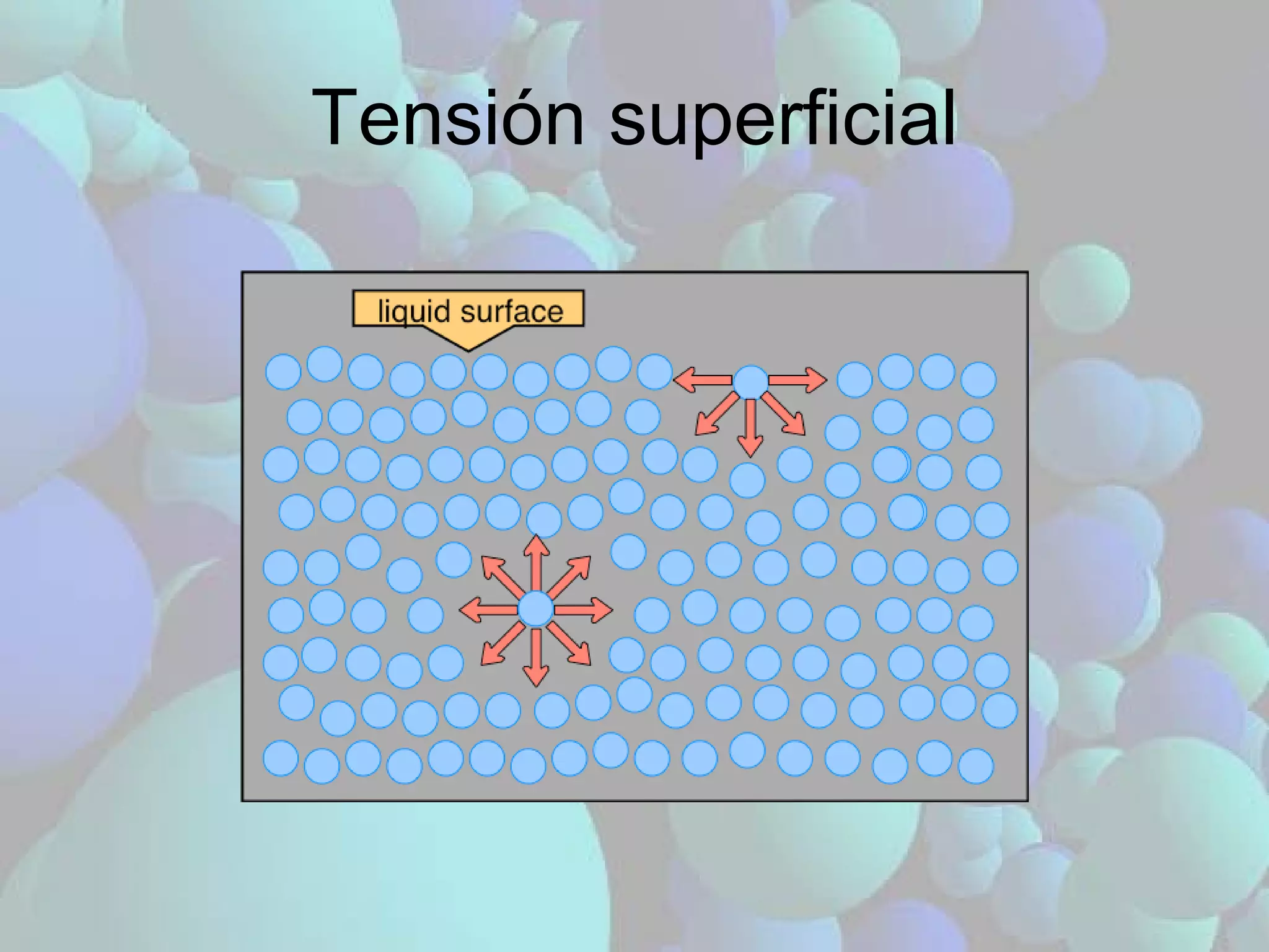 Tensión superficial 