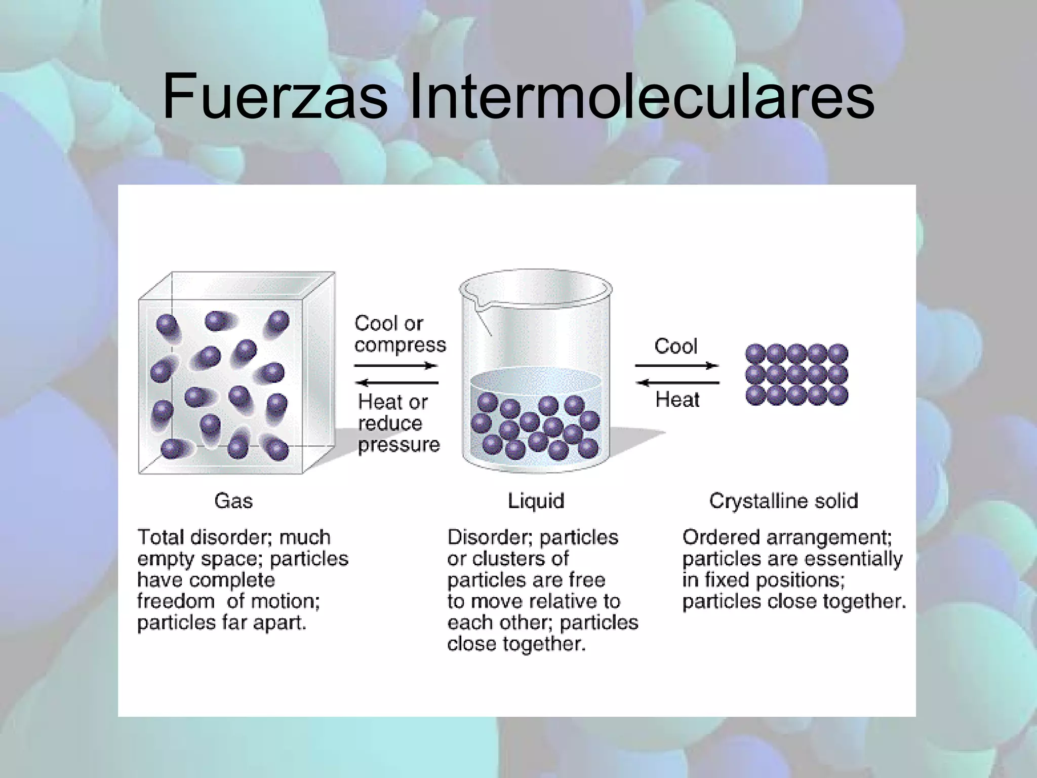 Fuerzas Intermoleculares 