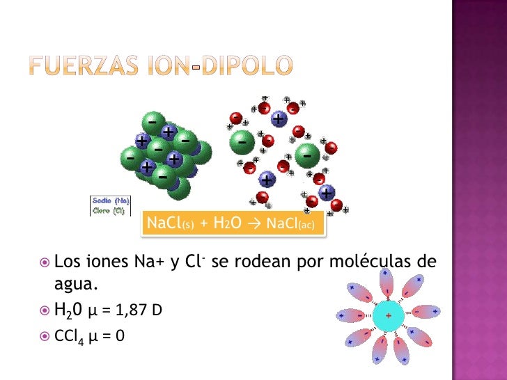 Fuerzas intermoleculares