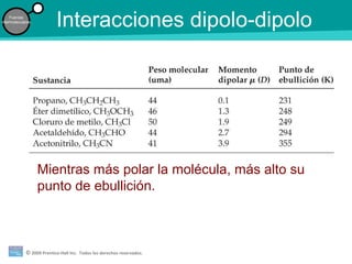 © 2009 Prentice-Hall Inc. Todos los derechos reservados.
Fuerzas
intermoleculares
Interacciones dipolo-dipolo
Mientras más polar la molécula, más alto su
punto de ebullición.
 