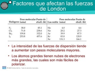 © 2009 Prentice-Hall Inc. Todos los derechos reservados.
Fuerzas
intermoleculares
Factores que afectan las fuerzas
de London
• La intensidad de las fuerzas de dispersión tiende
a aumentar con pesos moleculares mayores.
• Los átomos grandes tienen nubes de electrones
más grandes, las cuales son más fáciles de
polarizar.
 