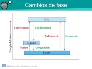 © 2009 Prentice-Hall Inc. Todos los derechos reservados.
Fuerzas
intermoleculares
Cambios de fase
 