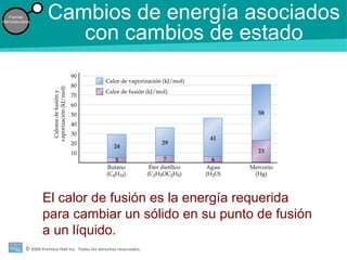 © 2009 Prentice-Hall Inc. Todos los derechos reservados.
Fuerzas
intermoleculares
Cambios de energía asociados
con cambios de estado
El calor de fusión es la energía requerida
para cambiar un sólido en su punto de fusión
a un líquido.
 