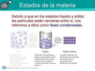 © 2009 Prentice-Hall Inc. Todos los derechos reservados.
Fuerzas
intermoleculares
Estados de la materia
Debido a que en los estados líquido y sólido
las partículas están cercanas entre sí, nos
referimos a ellos como fases condensadas.
 
