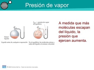 © 2009 Prentice-Hall Inc. Todos los derechos reservados.
Fuerzas
intermoleculares
Presión de vapor
A medida que más
moléculas escapan
del líquido, la
presión que
ejercen aumenta.
 