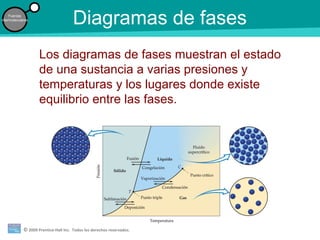 © 2009 Prentice-Hall Inc. Todos los derechos reservados.
Fuerzas
intermoleculares
Diagramas de fases
Los diagramas de fases muestran el estado
de una sustancia a varias presiones y
temperaturas y los lugares donde existe
equilibrio entre las fases.
 