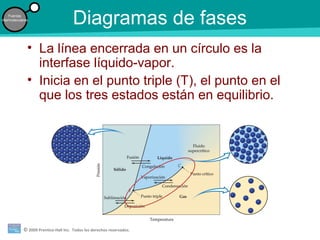 © 2009 Prentice-Hall Inc. Todos los derechos reservados.
Fuerzas
intermoleculares
Diagramas de fases
• La línea encerrada en un círculo es la
interfase líquido-vapor.
• Inicia en el punto triple (T), el punto en el
que los tres estados están en equilibrio.
 
