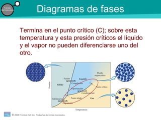 © 2009 Prentice-Hall Inc. Todos los derechos reservados.
Fuerzas
intermoleculares
Diagramas de fases
Termina en el punto crítico (C); sobre esta
temperatura y esta presión críticos el líquido
y el vapor no pueden diferenciarse uno del
otro.
 