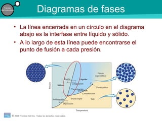 © 2009 Prentice-Hall Inc. Todos los derechos reservados.
Fuerzas
intermoleculares
Diagramas de fases
• La línea encerrada en un círculo en el diagrama
abajo es la interfase entre líquido y sólido.
• A lo largo de esta línea puede encontrarse el
punto de fusión a cada presión.
 