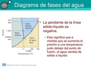 © 2009 Prentice-Hall Inc. Todos los derechos reservados.
Fuerzas
intermoleculares
Diagrama de fases del agua
• La pendiente de la línea
sólido-líquido es
negativa.
– Esto significa que a
medida que se aumenta la
presión a una temperatura
justo debajo del punto de
fusión, el agua cambia de
sólido a líquido.
 