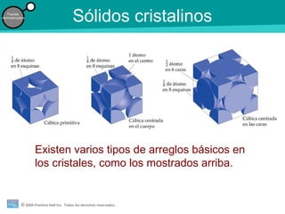 © 2009 Prentice-Hall Inc. Todos los derechos reservados.
Fuerzas
intermoleculares
Sólidos cristalinos
Existen varios tipos de arreglos básicos en
los cristales, como los mostrados arriba.
 