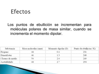 Los puntos de ebullición se incrementan para
moléculas polares de masa similar, cuando se
incrementa el momento dipolar.
 
