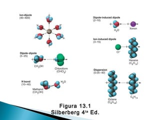Figura 13.1
Silberberg 4ta
Ed.
 