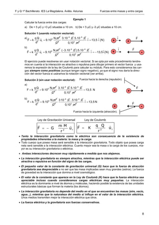 F y Q 1º Bachillerato. IES La Magdalena. Avilés. Asturias Fuerzas entre masas y entre cargas
8
i

Ejemplo 1
Calcular la fuerza entre dos cargas:
a) De + 5 μC y +3 μC situadas a 10 cm. b) De + 5 μC y -3 μC situadas a 10 cm.
Solución 1 (usando notación vectorial):
a)
b)
El ejercicio puede resolverse sin usar notación vectorial. Si se opta por este procedimiento tendre-
mos en cuenta si la interacción es atractiva o repulsiva para dibujar primero el vector fuerza y usa-
remos la expresión de la ley de Coulomb para calcular su módulo. Para esto consideramos las car-
gas siempre como positivas (aunque tengan signo negativo), ya que el signo nos daría la direc-
ción del vector fuerza si usáramos la notación vectorial (ver arriba).
Solución 2 (sin usar notación vectorial):
a)
b)
 Tanto la interacción gravitatoria como la eléctrica son consecuencia de la existencia de
propiedades inherentes a la materia: la masa y la carga.
 Todo cuerpo que posea masa será sensible a la interacción gravitatoria. Todo objeto que posea carga
neta será sensible a la interacción eléctrica. Cuanto mayor sea la masa o la carga de los cuerpos, ma-
yor es su interacción gravitatoria o eléctrica.
 Ambas interacciones decrecen muy rápidamente a medida que nos alejamos.
 La interacción gravitatoria es siempre atractiva, mientras que la interacción eléctrica puede ser
atractiva o repulsiva en función del signo de las cargas.
 El pequeño valor de la constante de gravitación universal (G) hace que la fuerza de atracción
gravitatoria sea despreciable a no ser que las masa implicadas sean muy grandes (astros). La fuerza
de gravedad es la interacción que domina a nivel cosmológico.
 El valor de la constante que aparece en la Ley de Coulomb (K) hace que la fuerza eléctrica sea
apreciable incluso cuando consideramos cargas eléctricas muy pequeñas. La interacción
eléctrica es la dominante a nivel de átomos y moléculas, haciendo posible la existencia de las unidades
estructurales básicas que forman la materia (los átomos).
 La interacción gravitatoria no depende del medio en el que se encuentren las masas (aire, vacío,
agua...), mientras que la naturaleza del medio sí influye en el valor de la interacción eléctrica.
Unos medios transmiten mejor la interacción eléctrica que otros.
 La fuerza eléctrica y la gravitatoria son fuerzas conservativas.
 
2
9
r
2
q Q N.m
F k u 9.10
d
 
2
C
6
3.10 C 6
5.10 C
2 2
0,10 m
 

i 13,5 i N
 
 
2
9
r
2
q Q N.m
F k u 9.10
d
 
2
C

 6
( 3.10 C 6
) 5.10 C
2 2
0,10 m
 
 
i 13,5i N
 
+
i

+
F

-
F

+
 
2
9
2
q Q N.m
F k 9.10
d 2
C
6
3.10 C 6
5.10 C
2 2
0,10 m
 13,5 N
 
2
9
2
q Q N.m
F k 9.10
d 2
C
6
3 10 C 6
. 5 10 C
2 2
0,10 m

i 13,5 N

+ +
F

-
F

+
Fuerza hacia la derecha (repulsión)
Fuerza hacia la izquierda (atracción).
r
q Q
F K u
r
 2
 
r
m M
F G u
r
  2
 
Ley de Gravitación Universal Ley de Coulomb
 