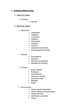 A. FUERZAS PRODUCTIVAS
1) Objeto de Trabajo
 M. Bruta:
 Camote
2) Medios de Trabajo
 Maquinaria:
 Cepilladora
 Regadora
 Limpiadora
 Peladora
 Rebanadora
 Secadora
 Freidora
 Separadora de tamaño
 Empaquetadora Industria
 Equipos:
 Computadora
 Impresora
 Cámaras de seguridad
 Utensilios de Escritorio
 Insumos:
 Aceite Vegetal
 Empaques
 Aromatizantes
 Cabeceras de látex
 Guantes de látex
 Mandiles
 Papel
 Herramientas:
 Desarmadores industriales.
 Llaves inglesas de grueso agarre.
 Alicate industrial.
 Atornillador automático.
 Tijeras
 