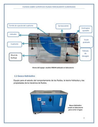 FUERZAS SOBRE SUPERFICIES PLANAS PARCIALMENTE SUMERGIDAS
7
1.2-banco hidráulico
Equipo para el estudio del comportamiento de los fluidos, la teoría hidráulica y las
propiedades de la mecánica de fluidos.
Nivel de
burbuja
Indicador
Contrapeso
ajustable
Tornillo de sujeción del cuadrante
Cuadrante
Eje basculante
Válvula
de
desagüe
Escala
graduada
Partes del equipo modelo FMEO8 utilizado en laboratorio
Banco hidráulico
usado en laboratorio
para verter el agua
 