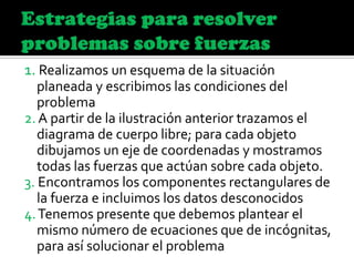 1. Realizamos un esquema de la situación
planeada y escribimos las condiciones del
problema
2. A partir de la ilustración anterior trazamos el
diagrama de cuerpo libre; para cada objeto
dibujamos un eje de coordenadas y mostramos
todas las fuerzas que actúan sobre cada objeto.
3. Encontramos los componentes rectangulares de
la fuerza e incluimos los datos desconocidos
4.Tenemos presente que debemos plantear el
mismo número de ecuaciones que de incógnitas,
para así solucionar el problema
 