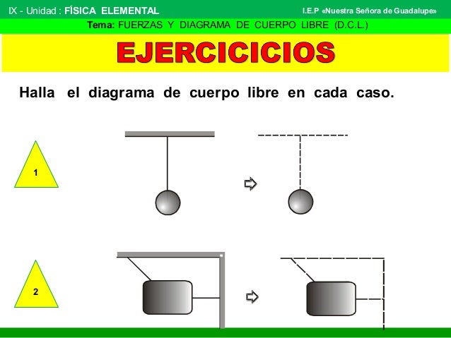 Fuerzas y ejercicios de diagrama de cuerpo libre