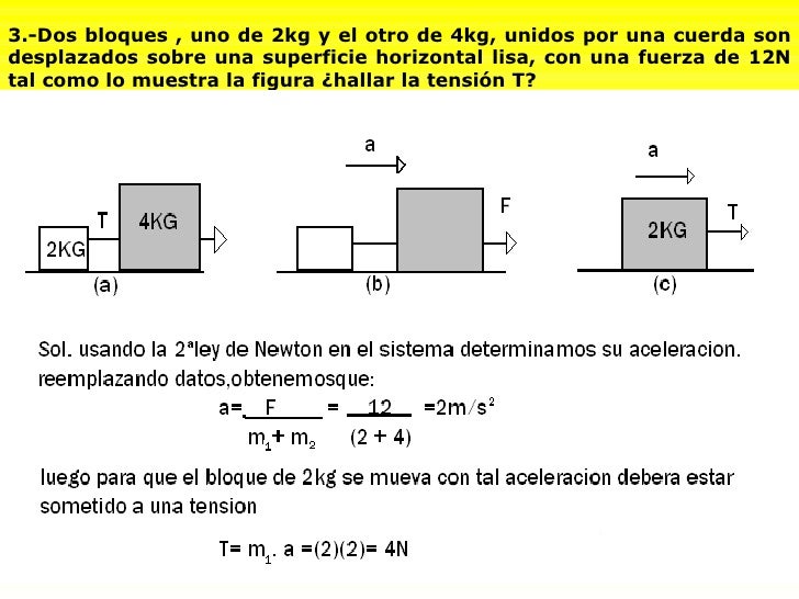 3.-Dos bloques , uno de 2kg y el otro de 4kg, unidos por una cuerda son desplazados sobre una superficie horizontal lisa, ...
