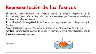 Representación de las fuerzas
El efecto que produce una fuerza sobre un objeto depende de la
Intensidad, Dirección y Sentido. Se representan gráficamente mediante
flechas llamadas Vectores.
Intensidad: Es la magnitud de la fuerza, se representa por la longitud de la
flecha
Dirección:Indica la orientación o posición del vector respecto a su eje.
Sentido:Indica hacia donde se aplica la fuerza y está representado por la
flecha o punta del Vector
Rayen Cancino
 