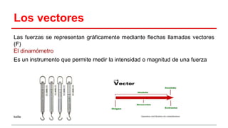 Los vectores
Las fuerzas se representan gráficamente mediante flechas llamadas vectores
(F)
El dinamómetro
Es un instrumento que permite medir la intensidad o magnitud de una fuerza
keilie
 