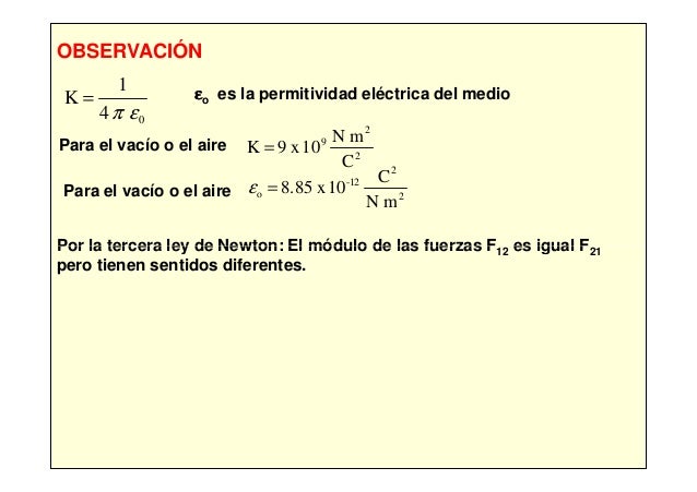 FUERZA Y CAMPO ELECTRICO