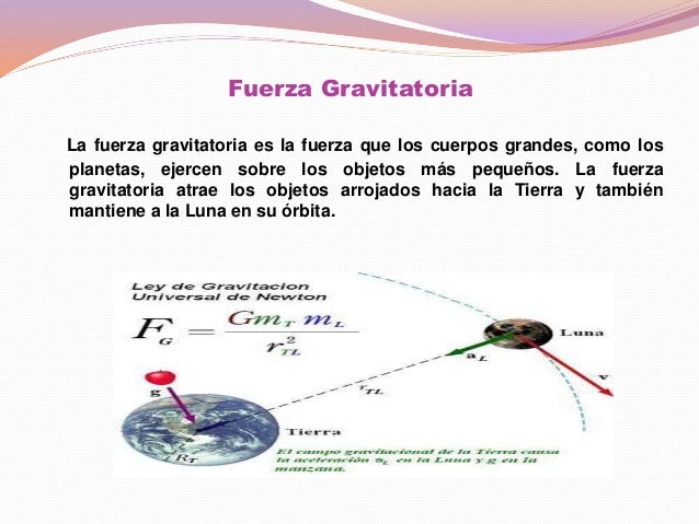 Fuerza y Centro de Gravedad.