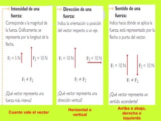 Horizontal o
vertical
Arriba o abajo,
derecha o
izquierda
Cuanto vale el vector
 