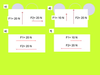 d)
c)
F1= 20 N F2= 20 N F1= 10 N F2= 20 N
F1= 20 N
F2= 20 N
e)
F1= 10 N
F2= 20 N
f)
 