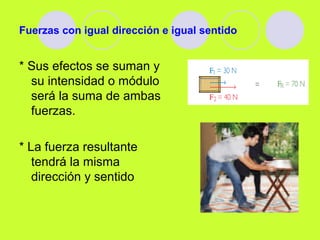 Fuerzas con igual dirección e igual sentido
* Sus efectos se suman y
su intensidad o módulo
será la suma de ambas
fuerzas.
* La fuerza resultante
tendrá la misma
dirección y sentido
 